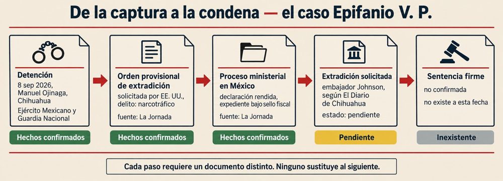 De la captura a la condena